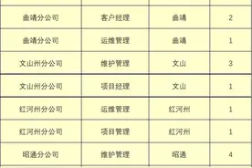 八险两金！中国铁塔云南省分公司招人了图片