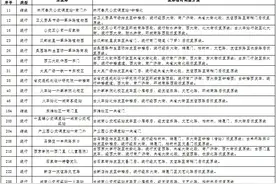 明日西安158条公交线路临时调整图片