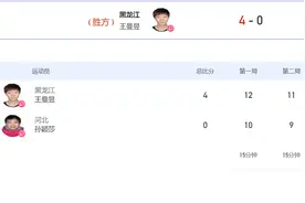 王曼昱横扫孙颖莎夺全运会乒乓球女单金牌图片