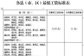 山东调整最低工资标准，10月1日起执行图片