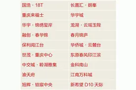 向地产工匠致敬——重庆第七届匠心楼盘评选出炉图片