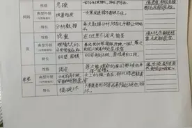 我弟像哈士奇，总喜欢拆家，而我稳重如牦牛……杭州十岁男孩给家人画像，网友：可可爱爱图片