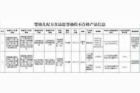 国家市场监管总局：7批次食品抽检不合格图片