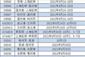 重大调整！事关国庆出行图片