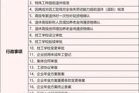 杭州市人力社保局办事大厅、市社保中心服务大厅搬迁图片