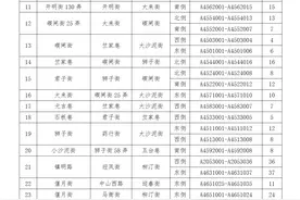 28日起，海曙区将启用新一批道路停车泊位图片