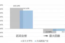 超百亿“虎将”三年收益超三倍！大成基金“中生代”兵精将勇图片