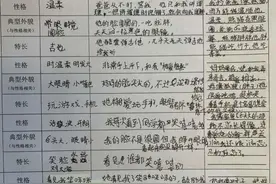 爸爸像只变色龙！杭州四年级孩子眼中的爸妈竟是这样，笑喷了图片