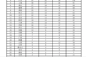 十四运赛事收官！山东58金160枚奖牌榜首“四连冠”图片