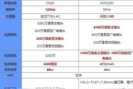 华为nova9和vivos10区别哪个好 参数配置对比评测图片