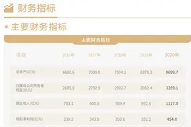 湖北观察｜新能源明星央企三峡集团回迁武汉，将为湖北带来什么？图片