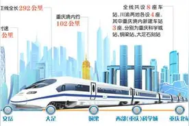 成渝间4条铁路比较图片