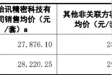 IPO雷达 | 高凯技术与铭赛科技同闯科创板，两者关系微妙，均转让或注销了一批关联方图片