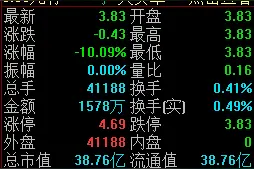 长航凤凰实控人遭涉刑指控，股价较高点跌超8成，近8万股东要小心图片
