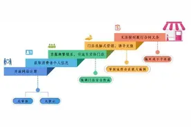 你面前的相亲对象可能已婚！省消保委提醒图片