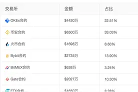 “合规”路被彻底堵死，虚拟货币交易所开始停新清退图片