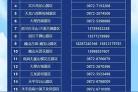 下月起云南大理A级景区对全国游客分时免票 为期1年图片