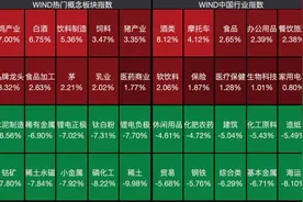 电力供应矛盾激化，五券商详解能耗双控，会否打开电价上浮的闸门图片