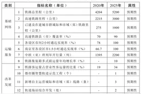 新增铁路约1000公里！江苏“十四五”铁路发展暨中长期路网布局规划出台图片