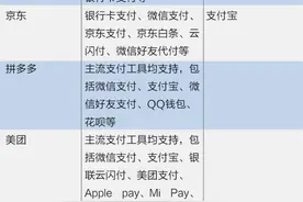 支付领域反垄断“纵深推进”：美团拼多多向主流支付工具全面开放，支付宝财付通“互联互通”待解图片