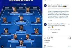 德转列FIFA22评分最强阵：姆巴佩、莱万双前锋，梅西居中场图片
