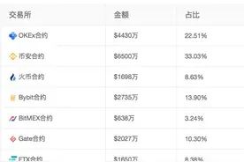 读创深夜档 | 内蒙古查获“矿机”10100台，币圈产业链风雨飘摇图片
