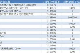 “持股”or“持币”？银行“宝宝”产品最高年化收益过4%图片