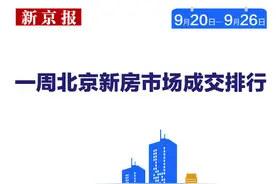 中秋小长假影响明显 上周北京新建住宅成交量锐减至534套图片