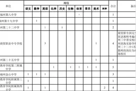 福州通知！事关教师编外转编内图片
