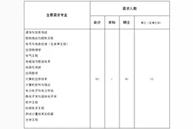 高新区开展青年人才专场网络招聘会图片