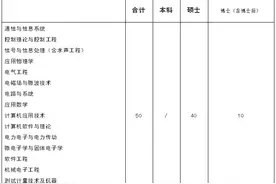 高新区开展青年人才专场网络招聘会图片