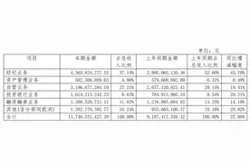 安信证券副总裁李勇病逝：其一手组建的公司研究团队备受赞誉图片
