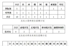 新华社2022年校园招聘“绿色通道”招聘公告图片
