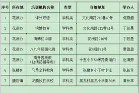 紧急提醒：河南两地公布校外培训机构黑白名单图片