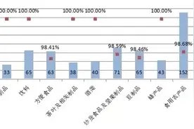 合格率99.12%！南京国庆热销食品专项抽检结果出炉图片