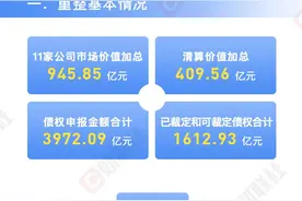 *ST海航重整方案曝光 一图拆解三大核心要点图片
