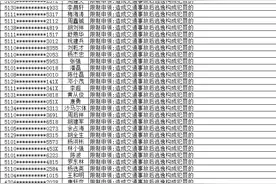 最新！262人终生禁驾 超半数有这个行为图片