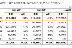 华勤技术冲刺科创板，毛利率、科创属性、治理结构系三大挑战｜IPO观察图片