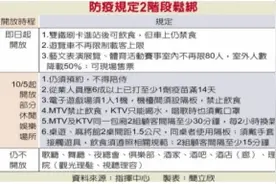 台湾防疫规定松绑 10月5日起KTV解禁图片