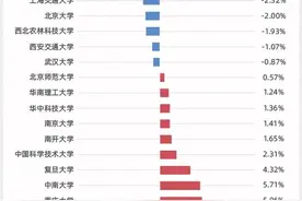 「轻松阅读」多校官宣！推免再扩大，考研更难了图片