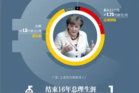 默克尔的退休待遇如何？卸任头两年能领取超过33万欧元图片