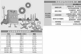 职业资格考试培训乱象多，部分机构游走法律边缘图片