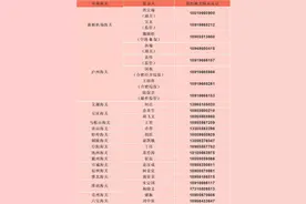 2021年国庆节假期要来了！部分口岸海关假期值班汇总图片