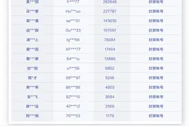 利用卖惨、爱国同质化文案博流量？抖音：处罚封禁图片
