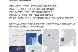 南海战略态势感知发布9月美军南海行动：62架次抵近侦察、2艘航母穿航图片