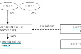 龙湖集团：21.6亿元收购大股东控制的医院和科技资产图片