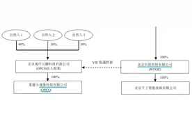 龙湖集团：21.6亿元收购大股东控制的医院和科技资产图片