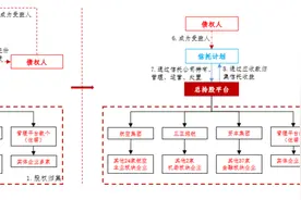 海航万亿债务重整落幕：集团将变信托计划还债图片