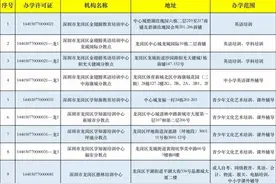 深圳龙岗公布学科类校外培训机构首批“白名单”图片