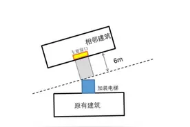 广州加装电梯有了新版技术指引图片
